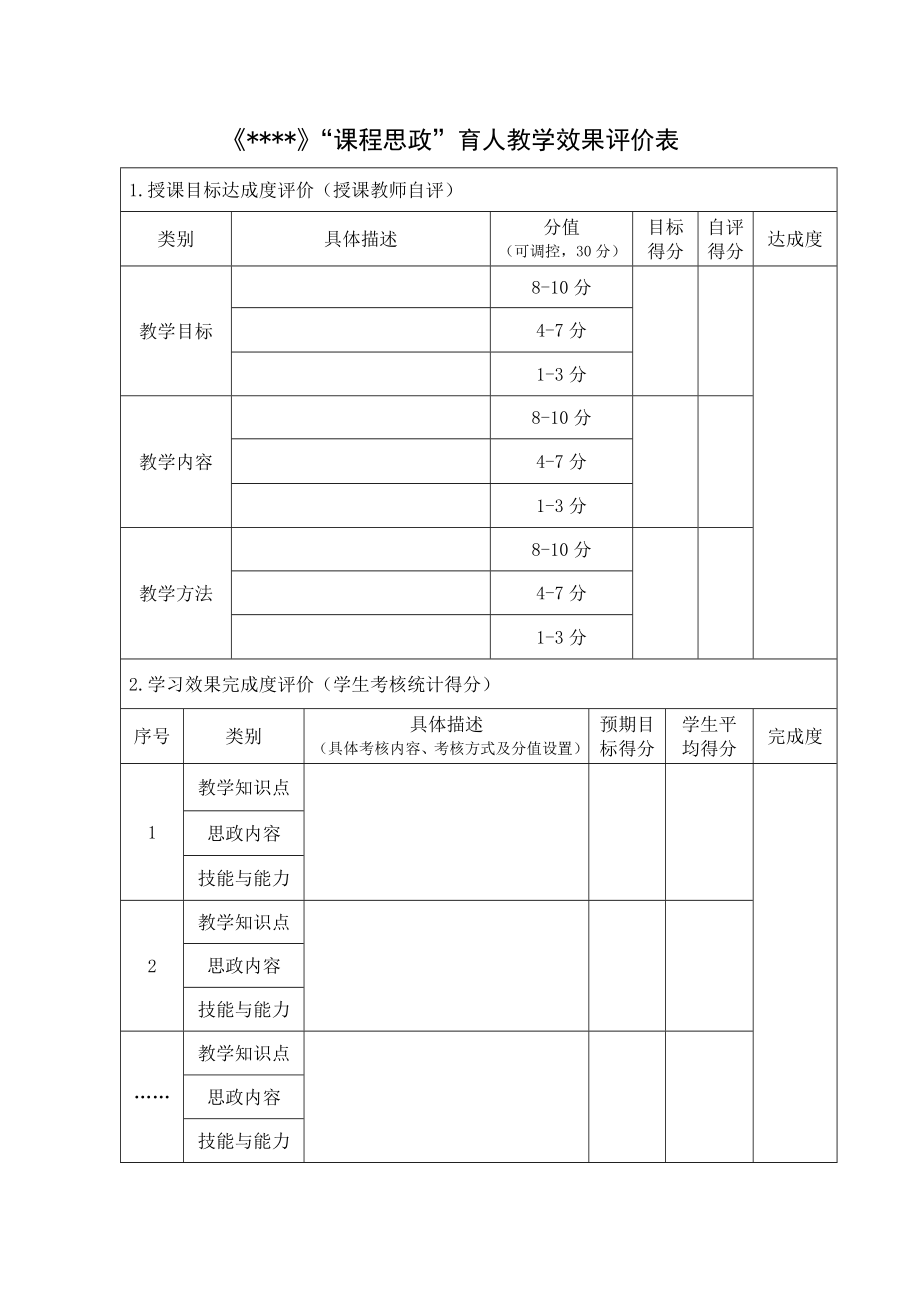 课程思政育人教学效果评价表