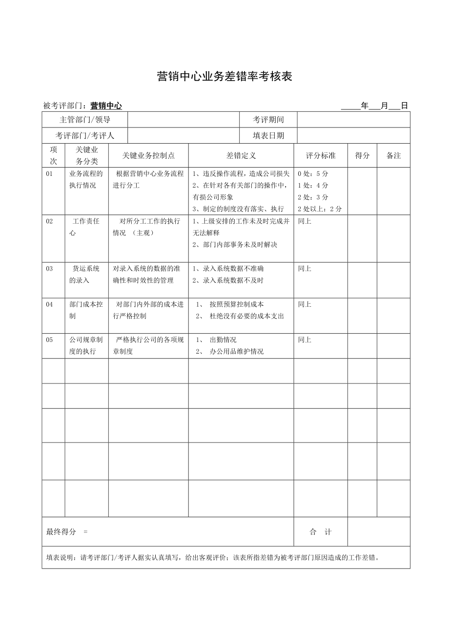 营销中心业务差错率考核表