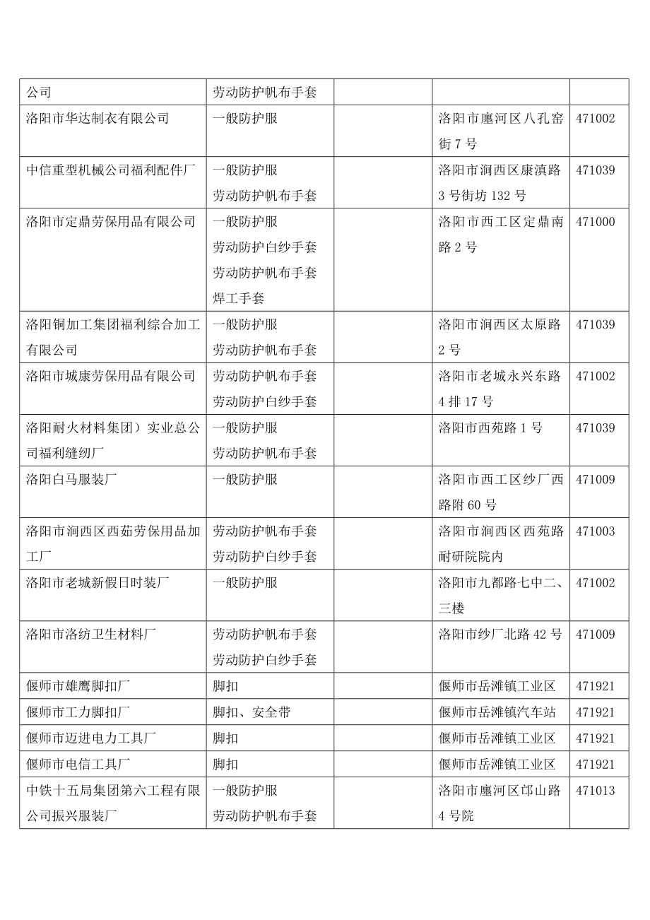 劳动防护用品安全标志准用证受理登记表