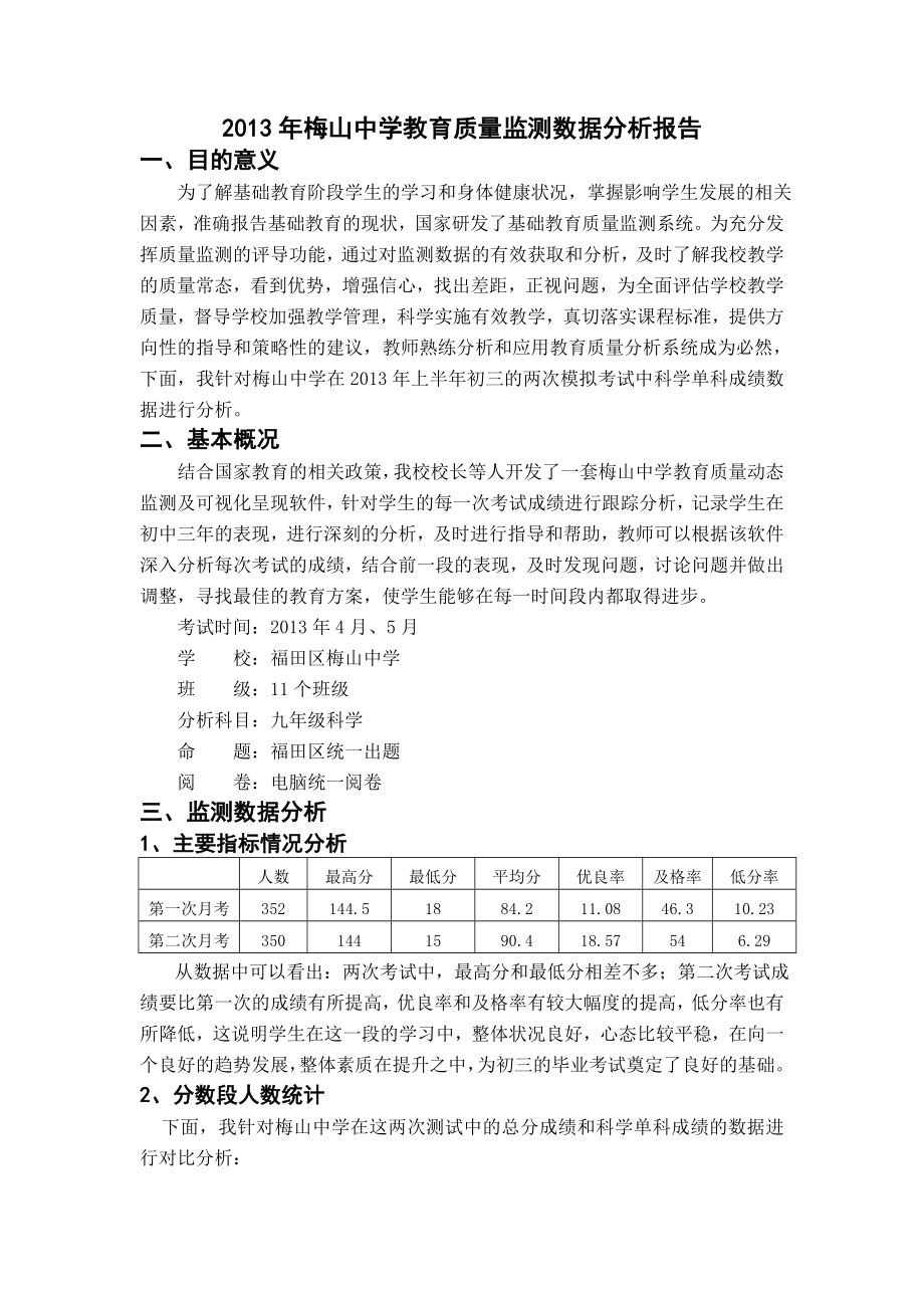 教育质量监测数据分析报告梅山中学李兆坤