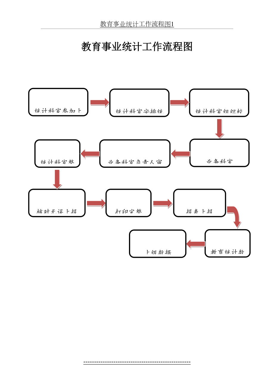 教育事业统计工作流程图1