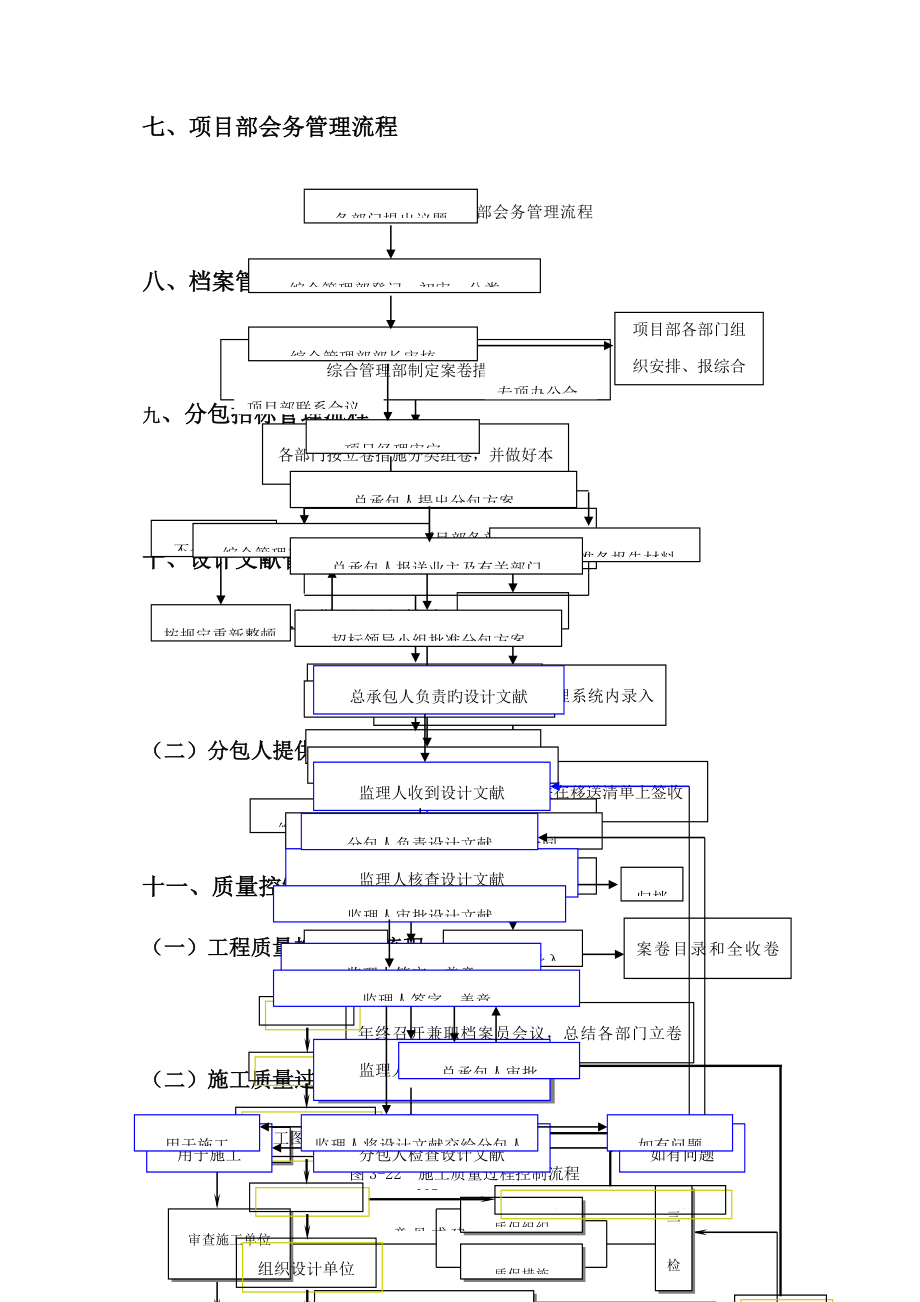 总承包专项项目管理标准流程图