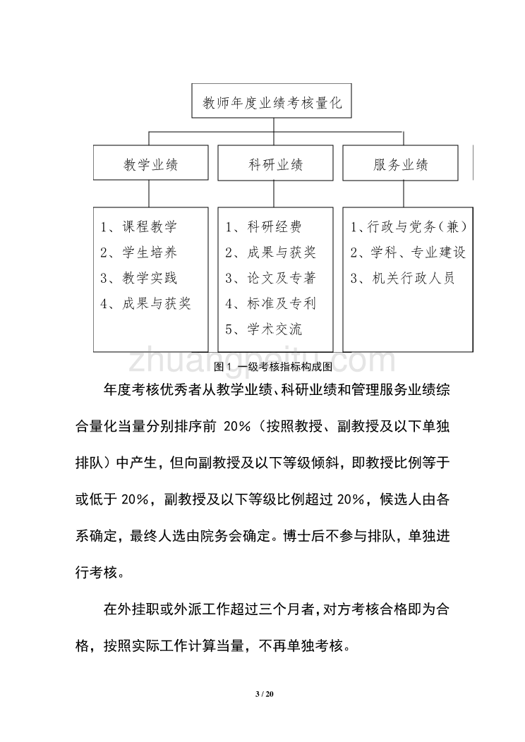 北航电子信息工程学院教师年度绩效考核分配方案_第3页