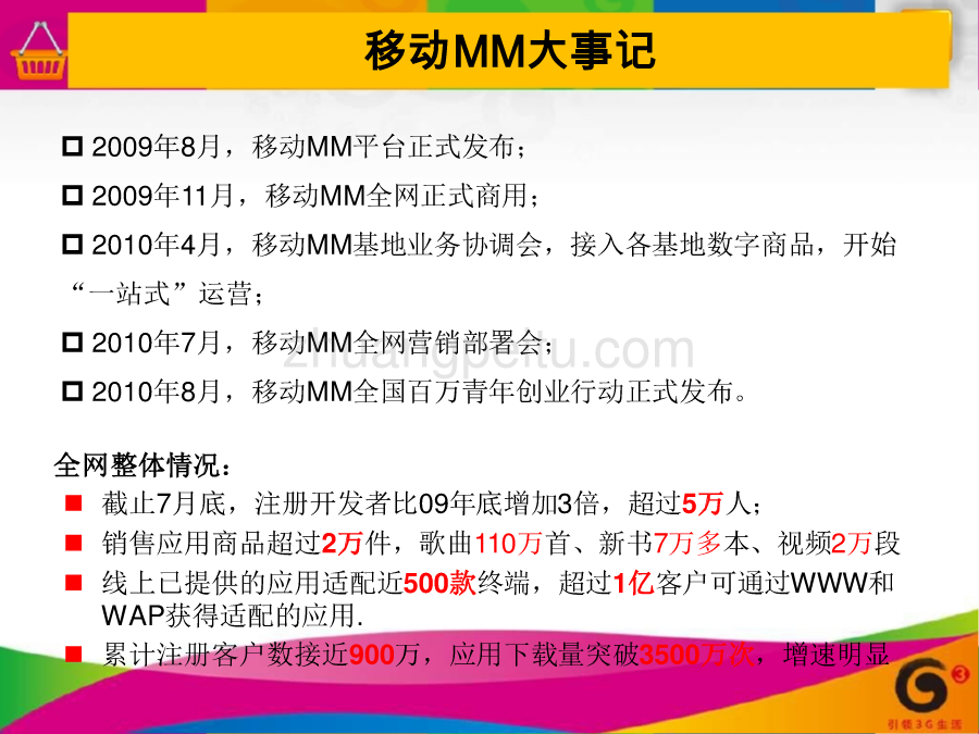 全国营业厅移动MM业务营销劳动竞赛培训资料_第3页