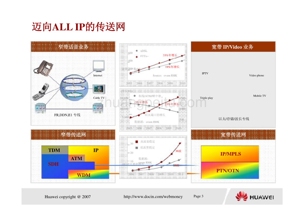 基于OTN传送解决方案汇报_第3页