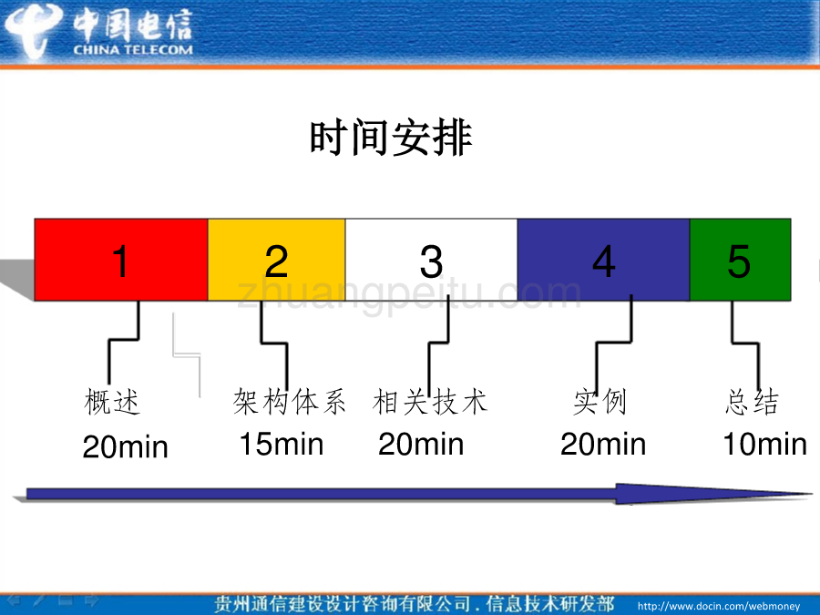 SOA技术交流_第2页