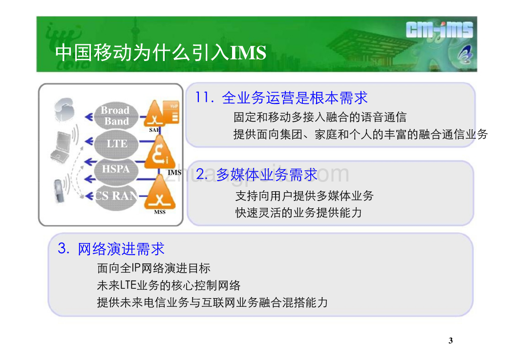 中国移动CM-IMS基础原理培训_第3页
