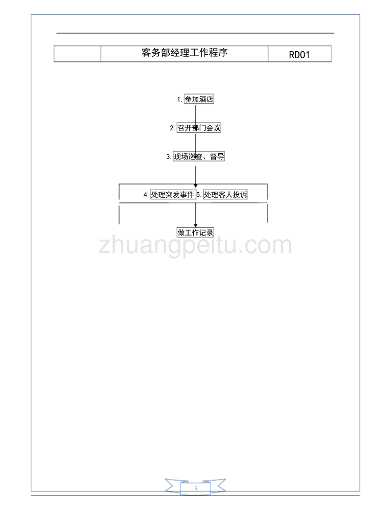 某高星级酒店客房部各岗位工作手册_第3页