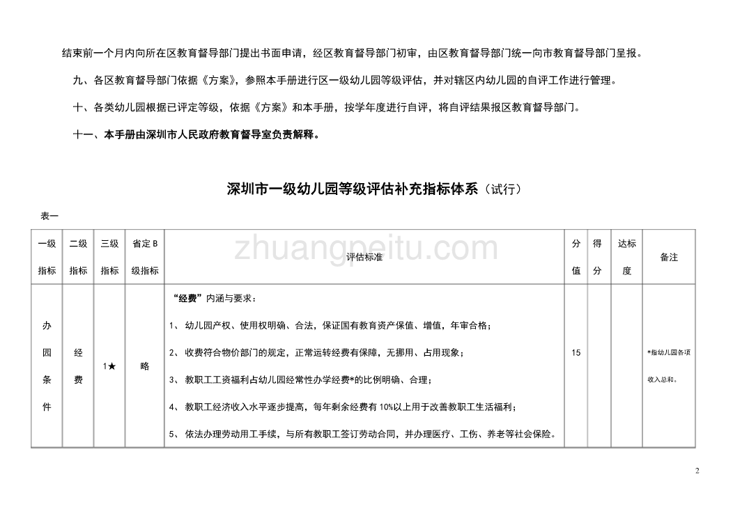 深圳市幼儿园等级评估操作手册_第2页