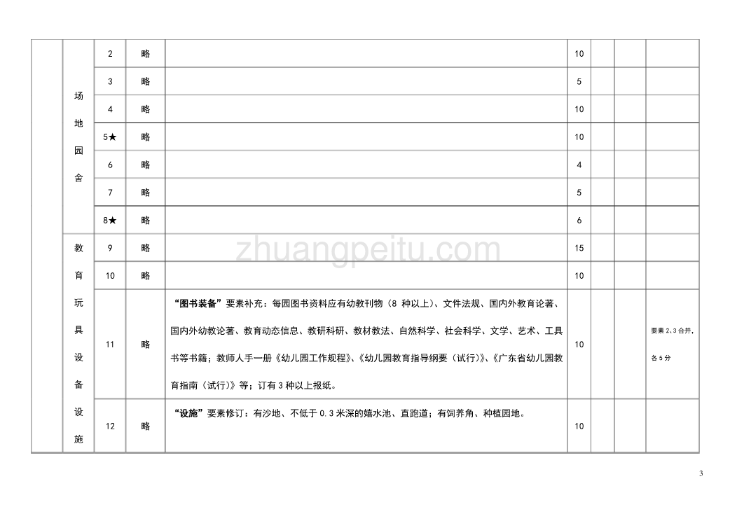 深圳市幼儿园等级评估操作手册_第3页