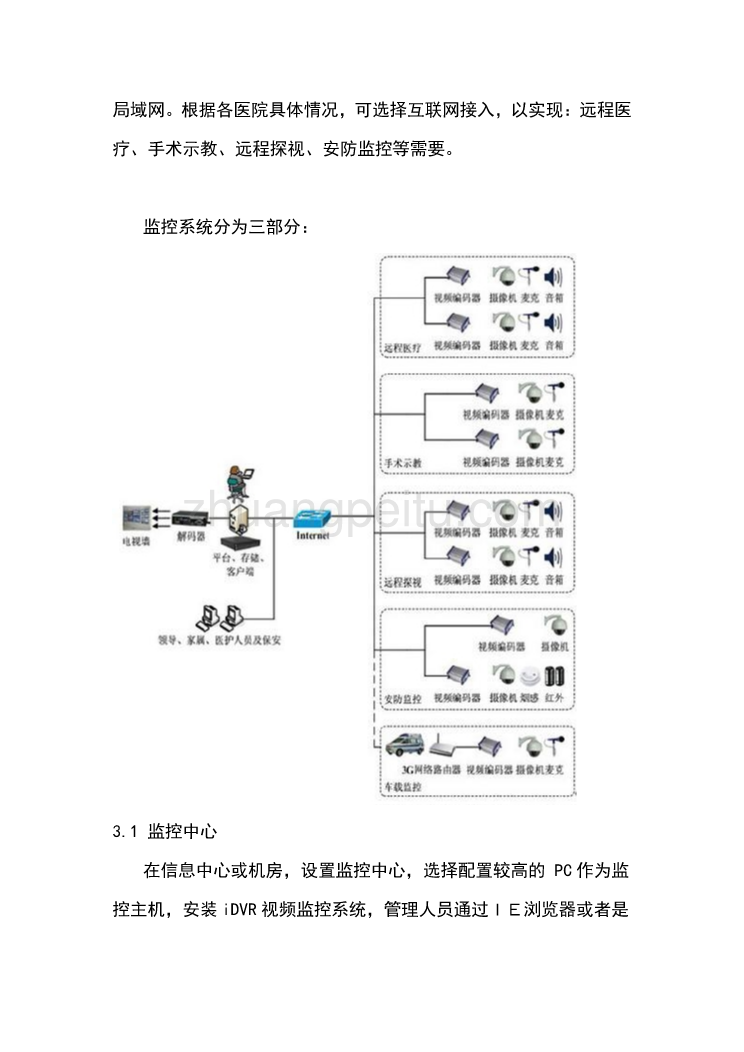 医院视频监控系统解决方案_第3页