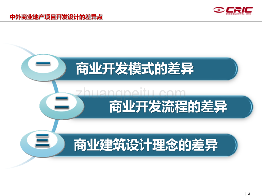 中外商业地产项目开发设计的差异点_第3页