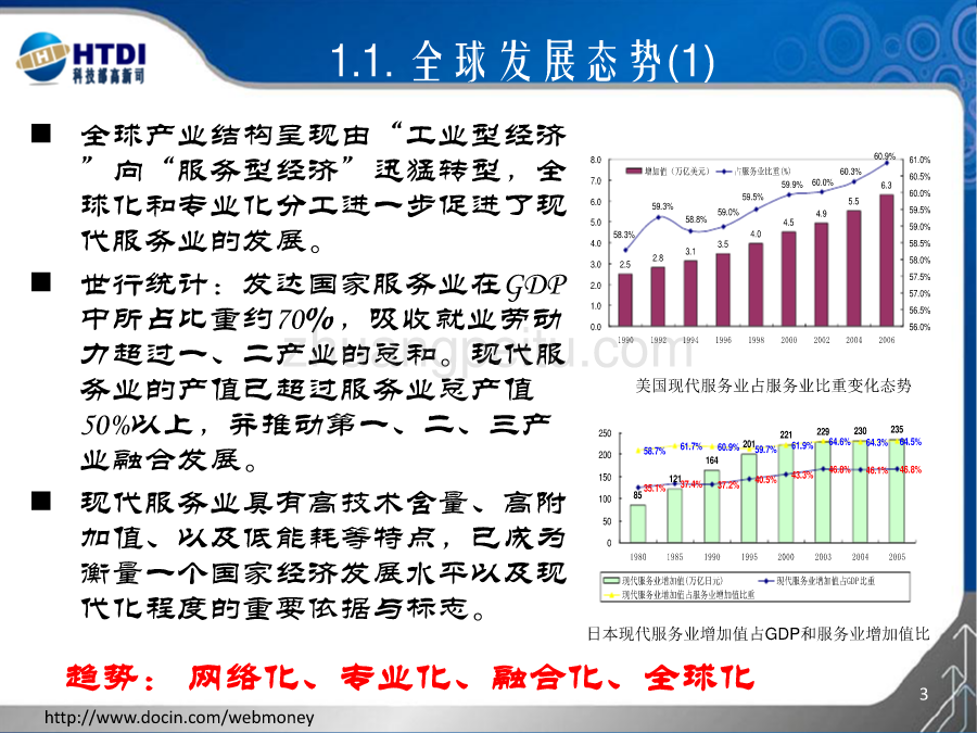 现代服务业十二五规划研究_第3页