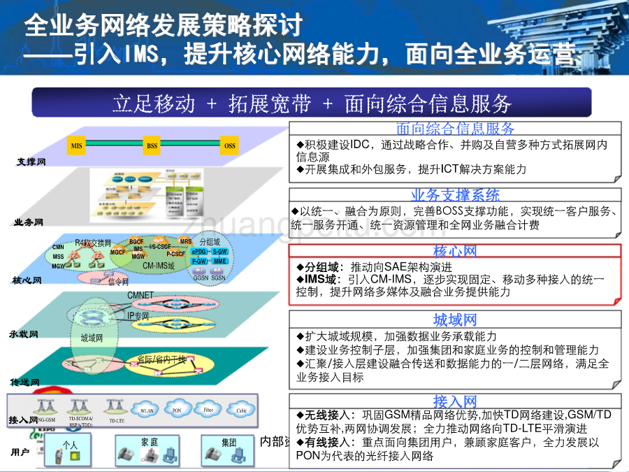 中国移动技术发展路标-IMS域技术策略_第3页