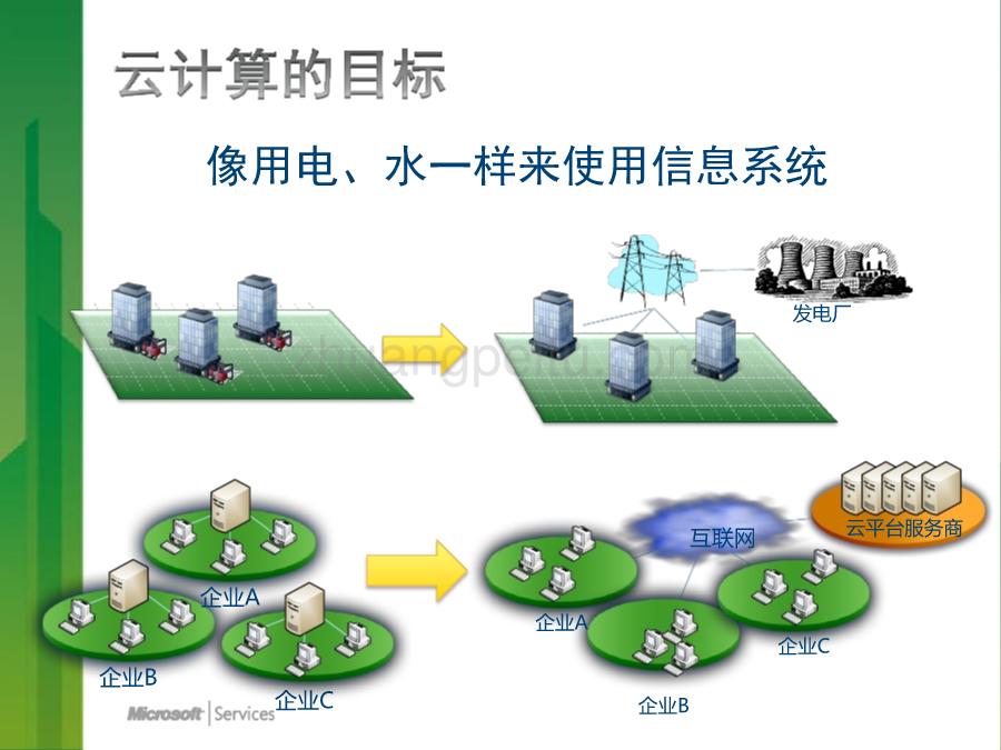 微软云计算技术培训_第3页