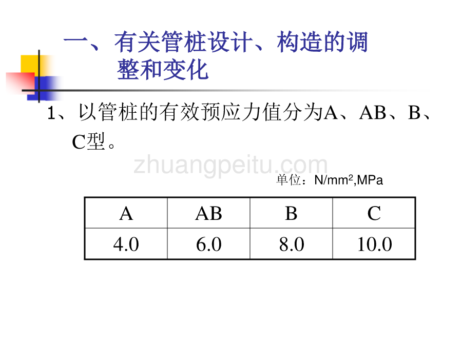 DBJT 15-22-2008 锤击式预应力混凝土管桩基础技术规程宣讲提纲72p_第3页