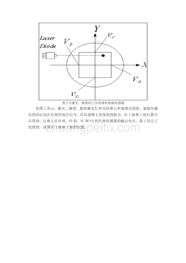 数控专业外文文献翻译-外文翻译--数控机床性能测试设备的开发和利用  中文版_第3页