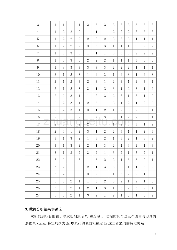 机械专业外文文献翻译-外文翻译--基于Taguchi技术对钻削金属基复合材料的研究  中文版_第3页