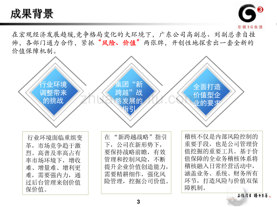 2009年中国移动管理创新二等奖_第3页