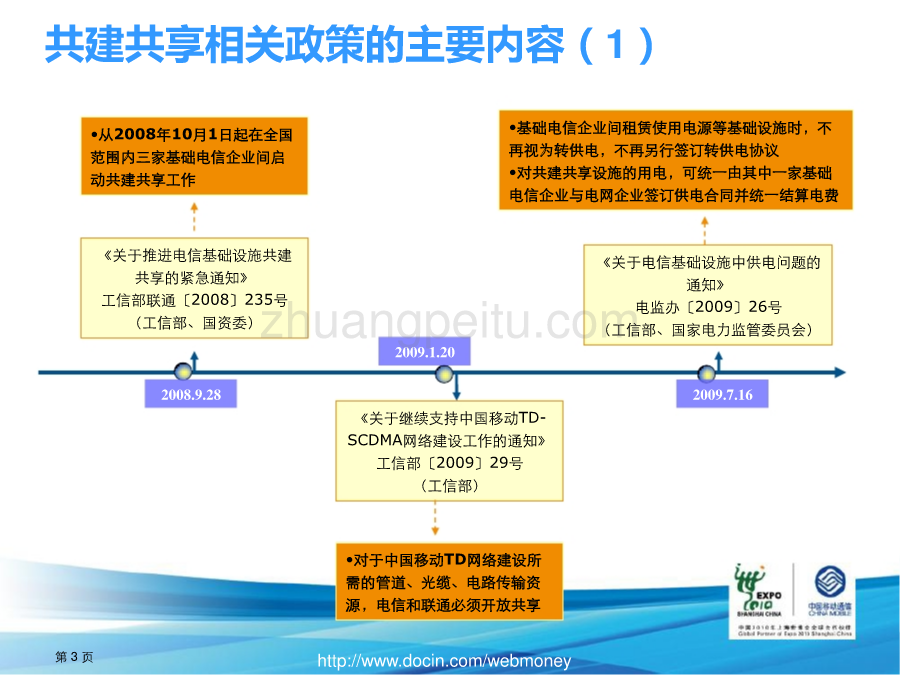 “十二五”规划编制培训教材－共建共享规划_第3页