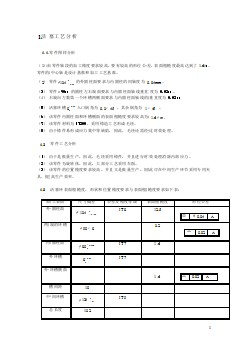 活塞工藝課程設計