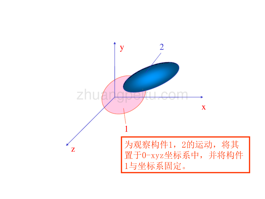 自由度计算_第3页