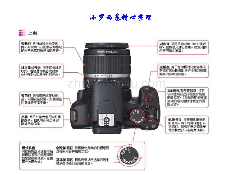 单反入门教程，這100張看完，你就入門了_第1页