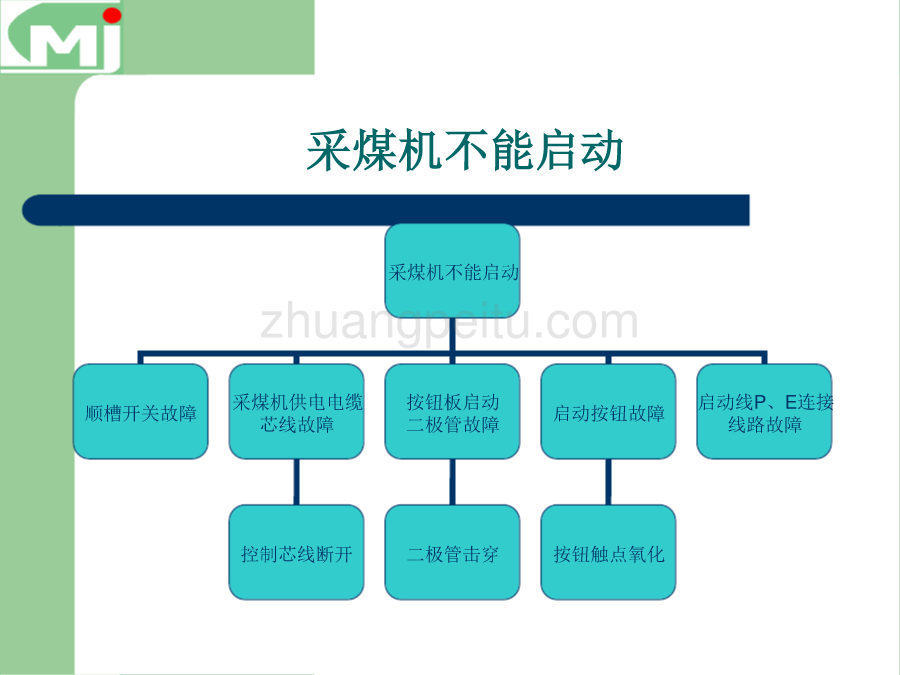 采煤机常见故障原因_第2页