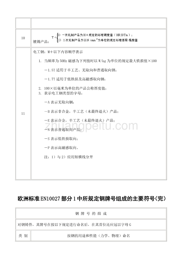 EN 10027部分1中所规定钢牌号组成的主要符号_第2页