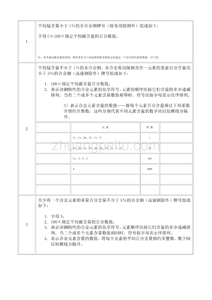 EN 10027部分1中所规定钢牌号组成的主要符号_第3页