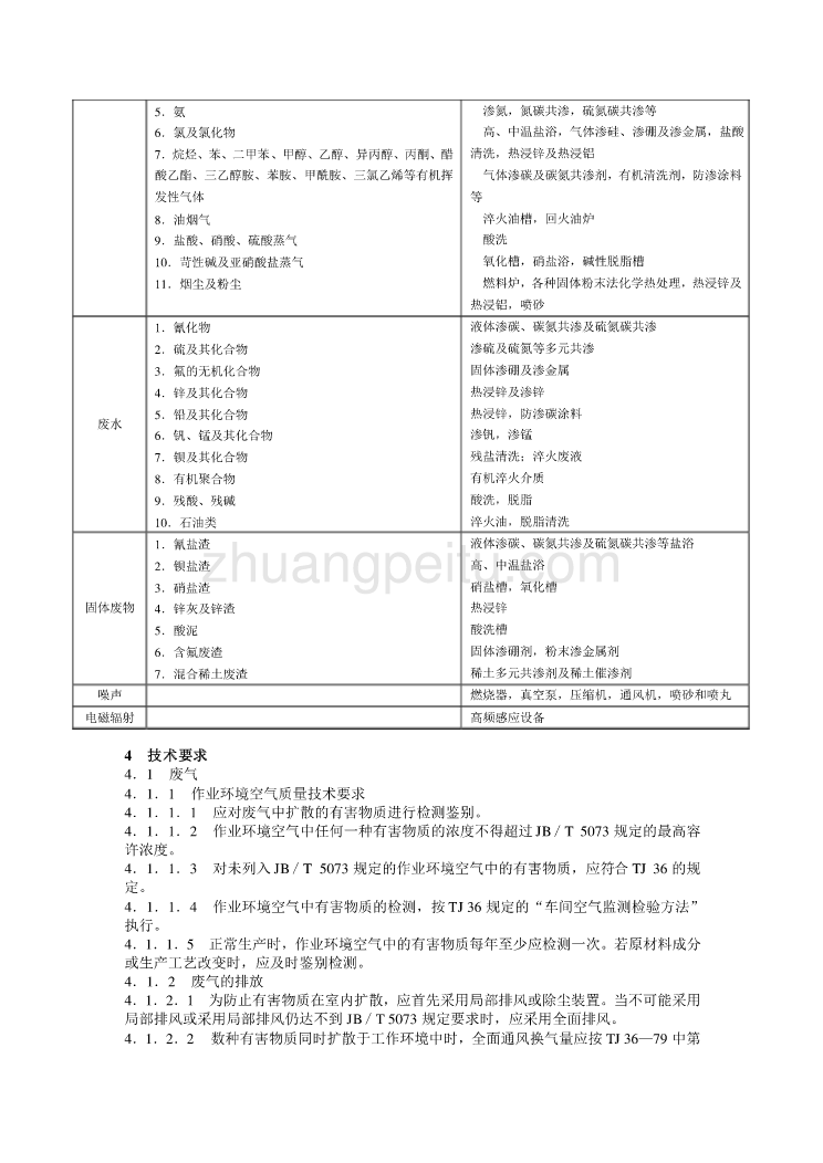 JB 8434—96 热处理环境保护技术要求_第2页