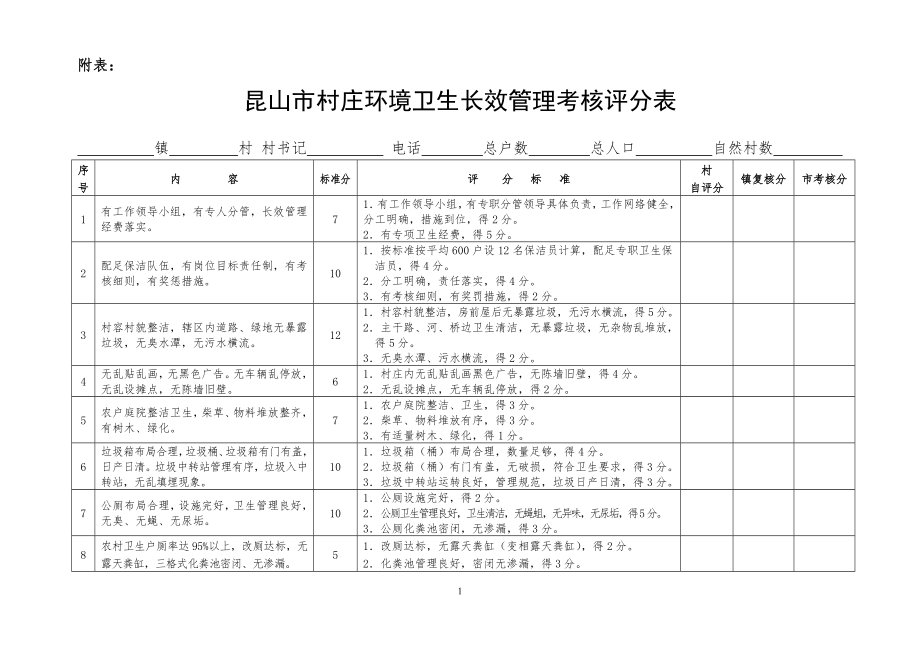 昆山市村庄环境卫生长效管理考核评分表.doc_第1页