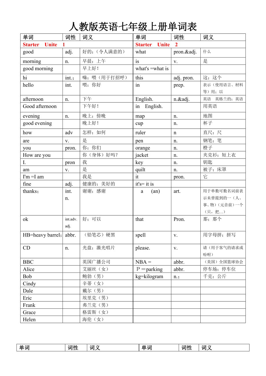 人教版英語(yǔ)七年級(jí)上冊(cè)各單元單詞表_第1頁(yè)