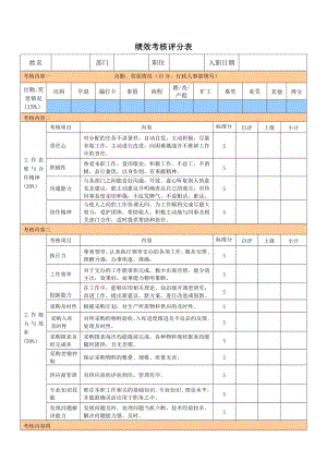 采購部人員績效考核表.doc