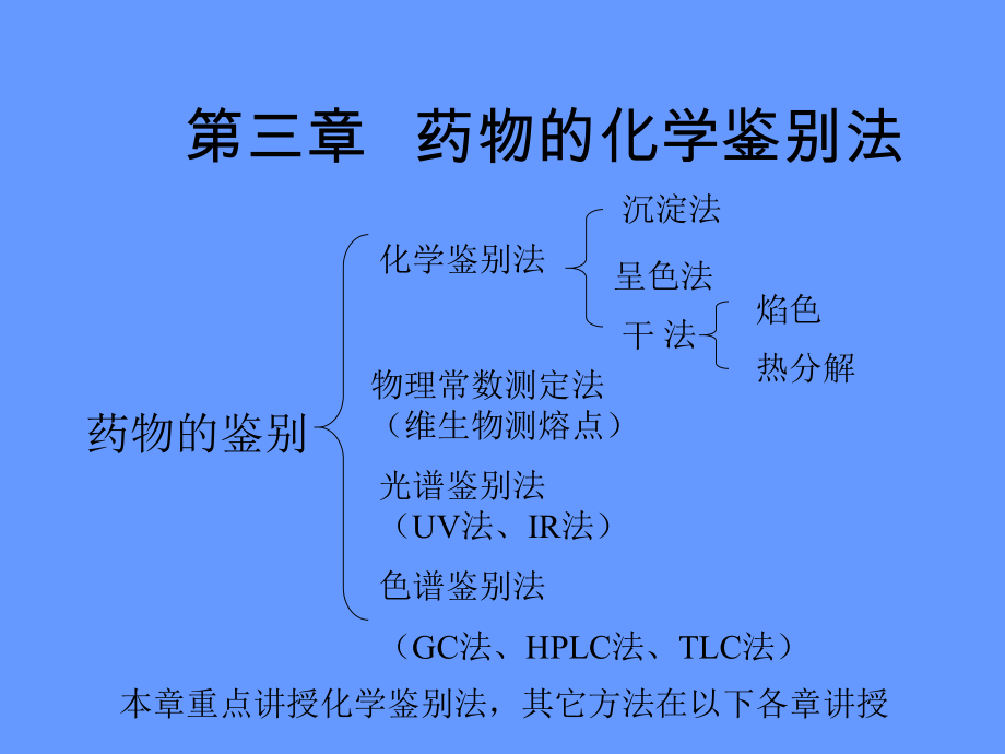 藥物分析-藥物化學(xué)鑒別_第1頁(yè)