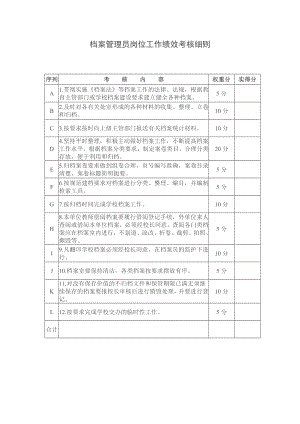 檔案管理員崗位工作績效考核細則.doc