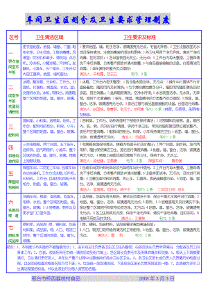 生產車間衛(wèi)生區(qū)劃分及衛(wèi)生要求管理制度.doc