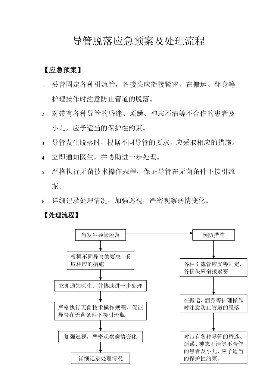 導(dǎo)管脫落應(yīng)急預(yù)案及處理流程.doc_第1頁