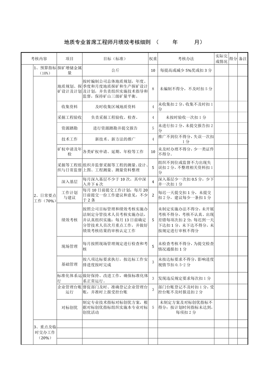 矿山企业技术、技能人员考核表2012.doc_第1页