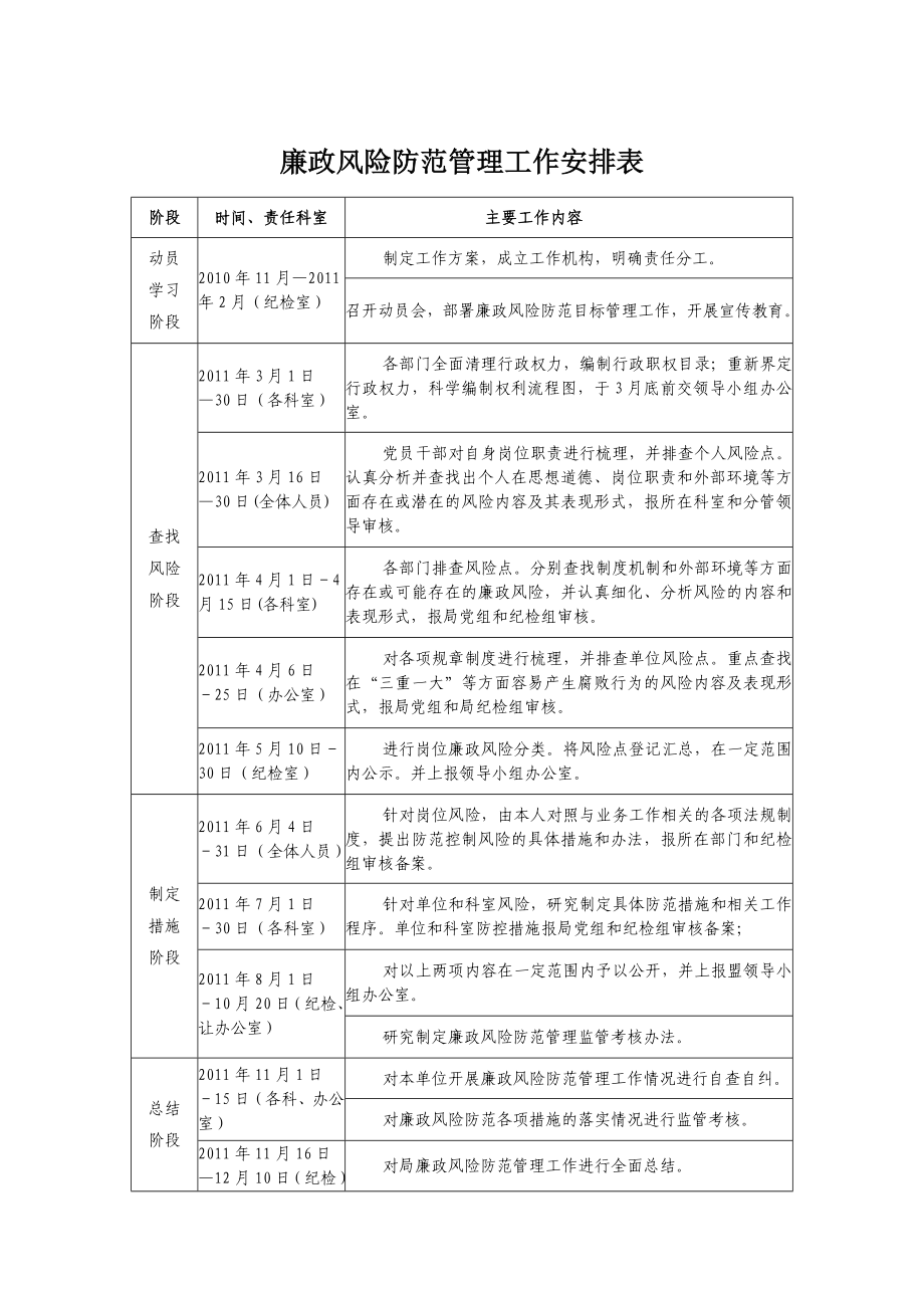 廉政風(fēng)險(xiǎn)防范管理工作安排表.doc_第1頁(yè)