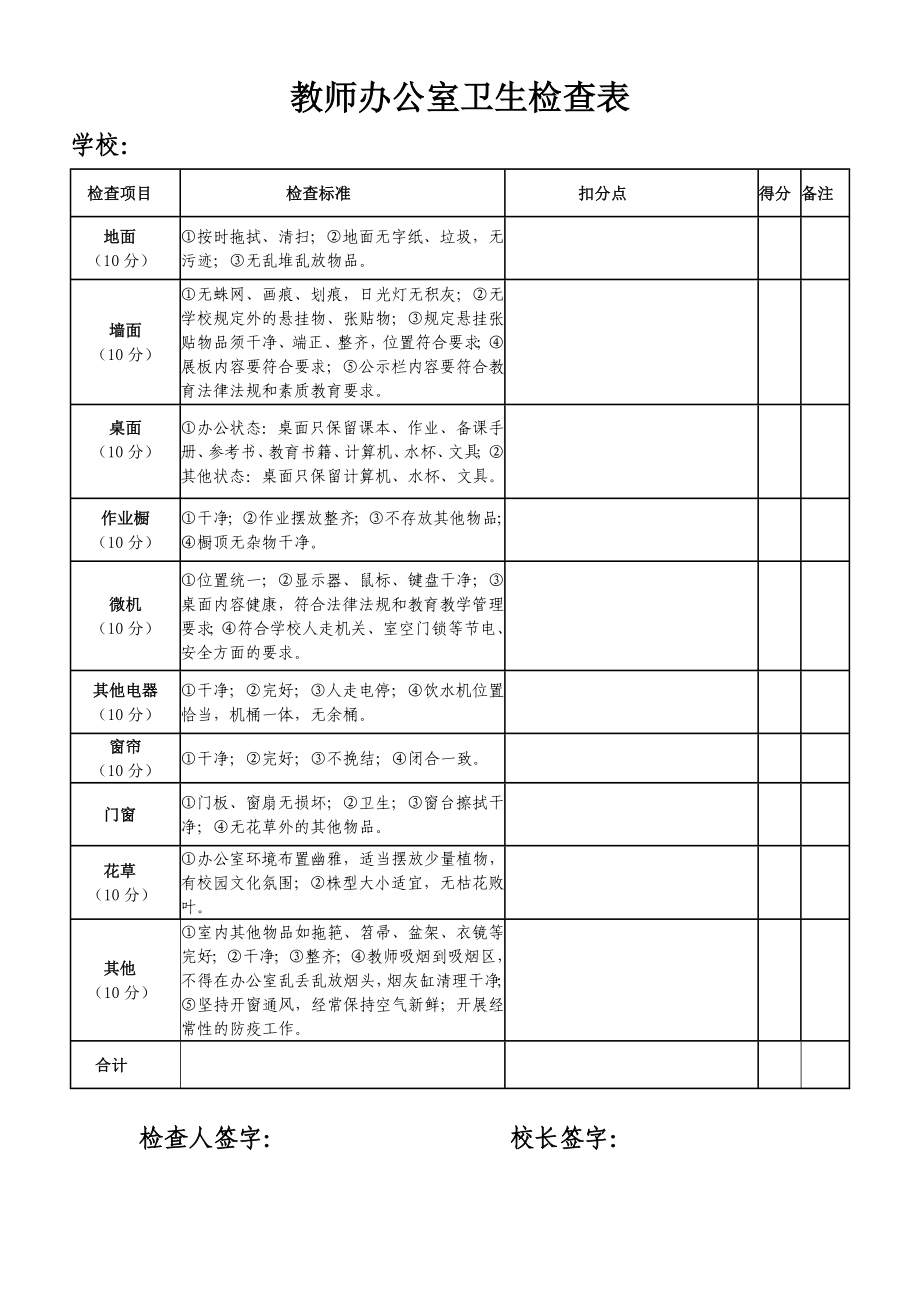 教師辦公室衛(wèi)生檢查表.doc_第1頁