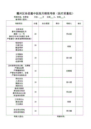 收費處績效考核細則.doc