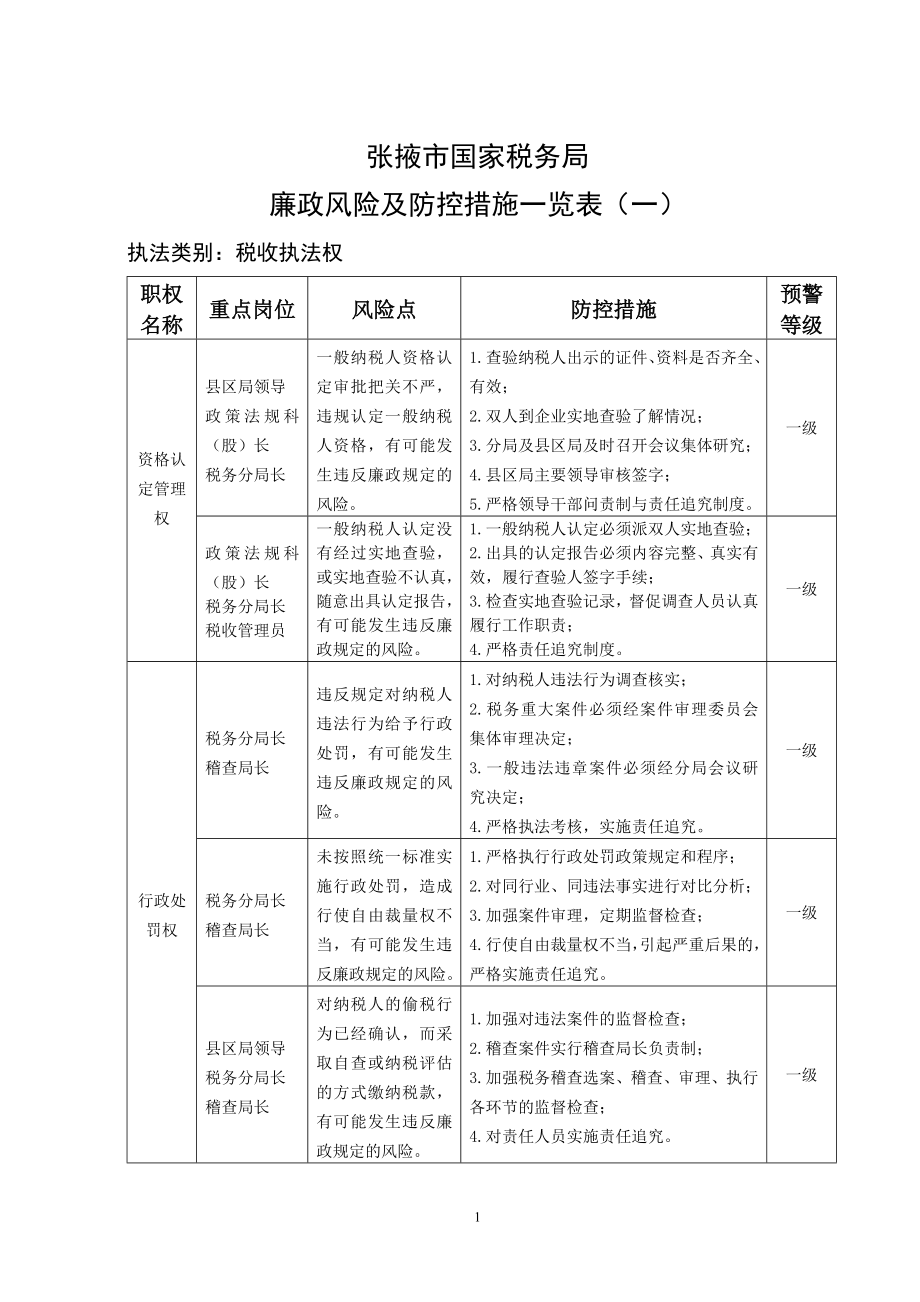 國家稅務(wù)局廉政風(fēng)險及防控措施一覽表.doc_第1頁