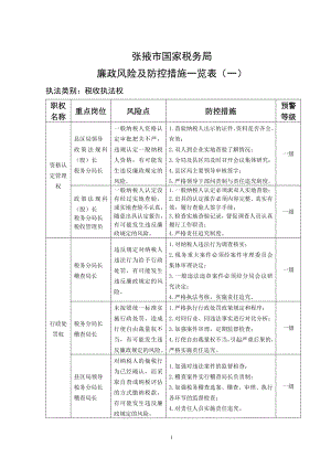 國家稅務(wù)局廉政風(fēng)險(xiǎn)及防控措施一覽表.doc