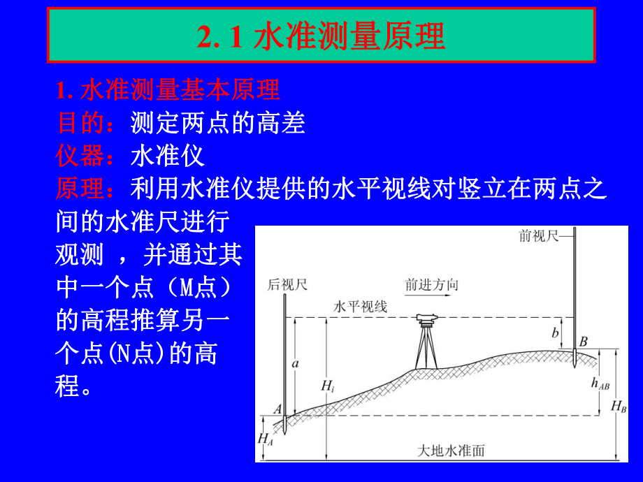 水準(zhǔn)儀使用方法及原理培訓(xùn)講義PPT(圖片豐富)_第1頁