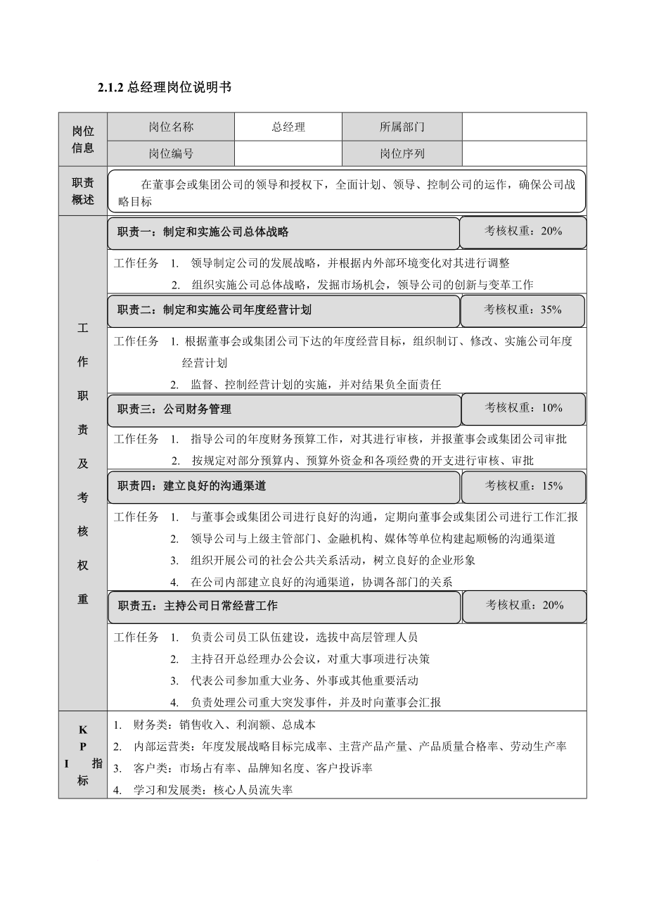 崗位職責(zé)_崗位說明表標(biāo)準(zhǔn)格式_第1頁