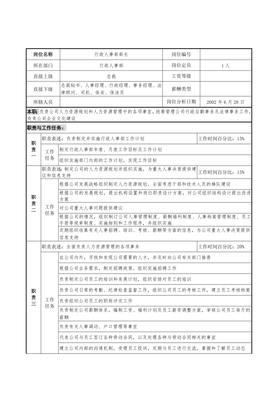 行政人事部部长岗位职责_第1页