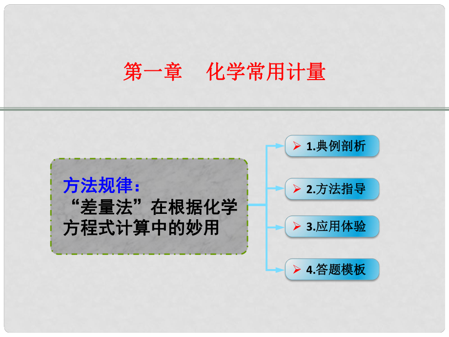 高考化學(xué)一輪復(fù)習(xí) 1.7方法規(guī)律“差量法”在根據(jù)化學(xué)方程式計(jì)算中的妙用課件.ppt_第1頁(yè)