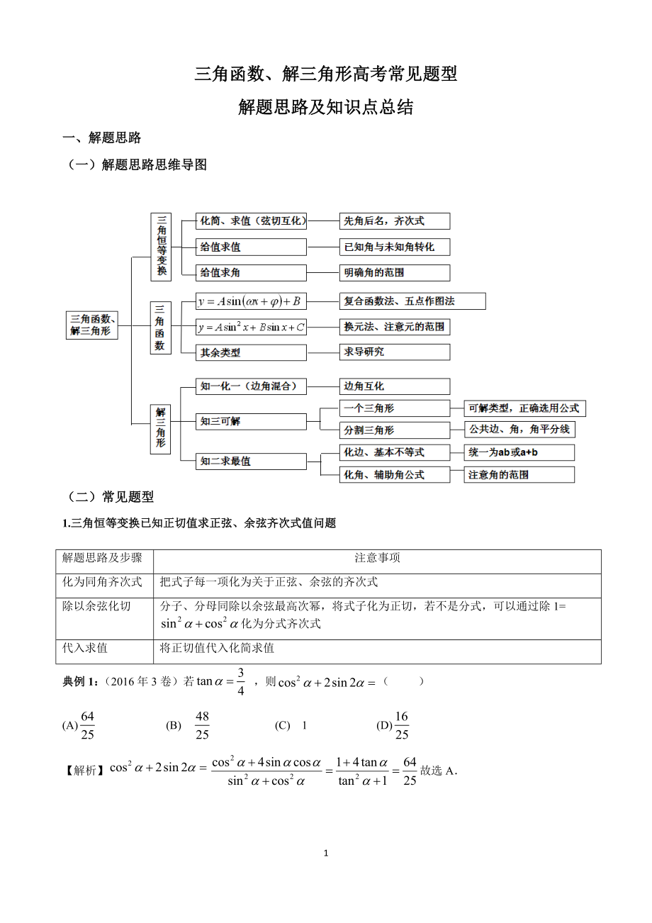 三角函數(shù)、解三角形高考常見題型解題思路及知識點(diǎn)總結(jié)_第1頁