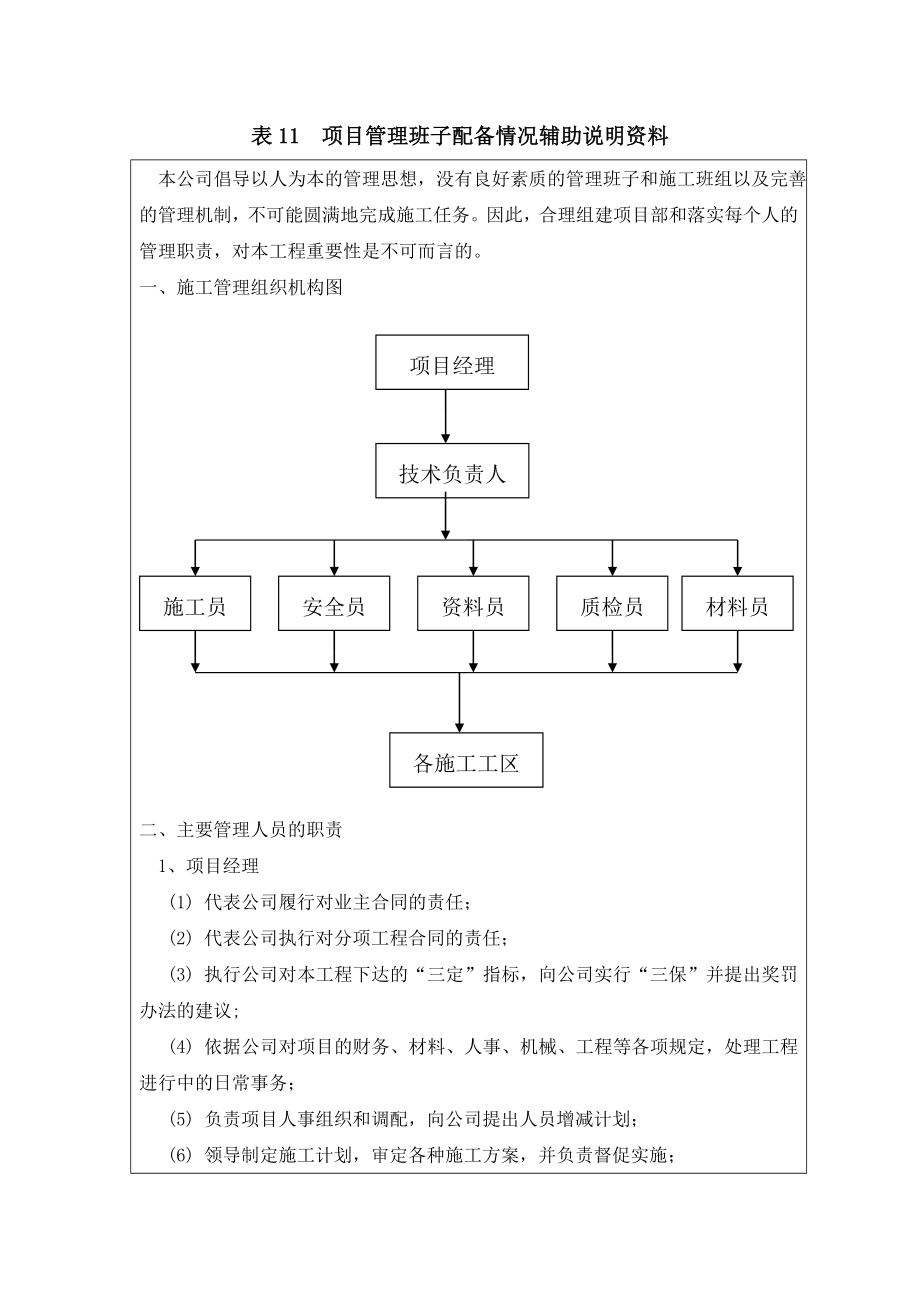 表11项目管理班子配备情况辅助说明资料.doc_第1页